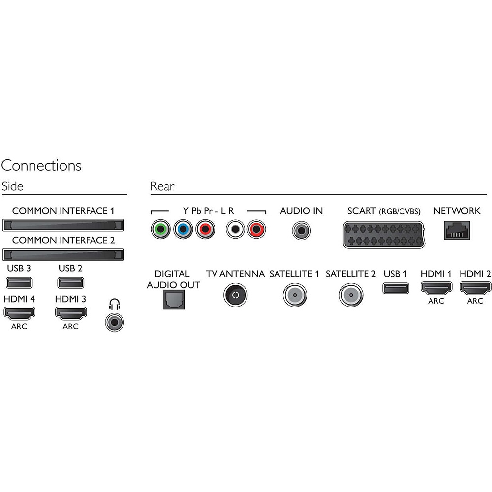 LED-телевизор 48 Philips 48PUS7600
