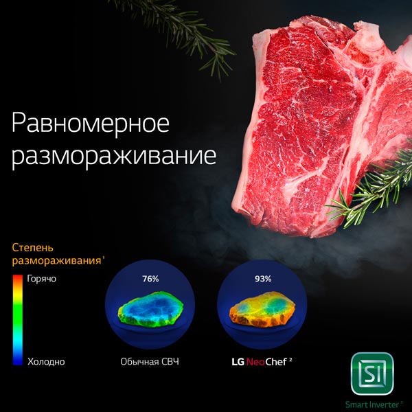 Микроволновая печь с грилем и конвекцией LG MJ3965AIS