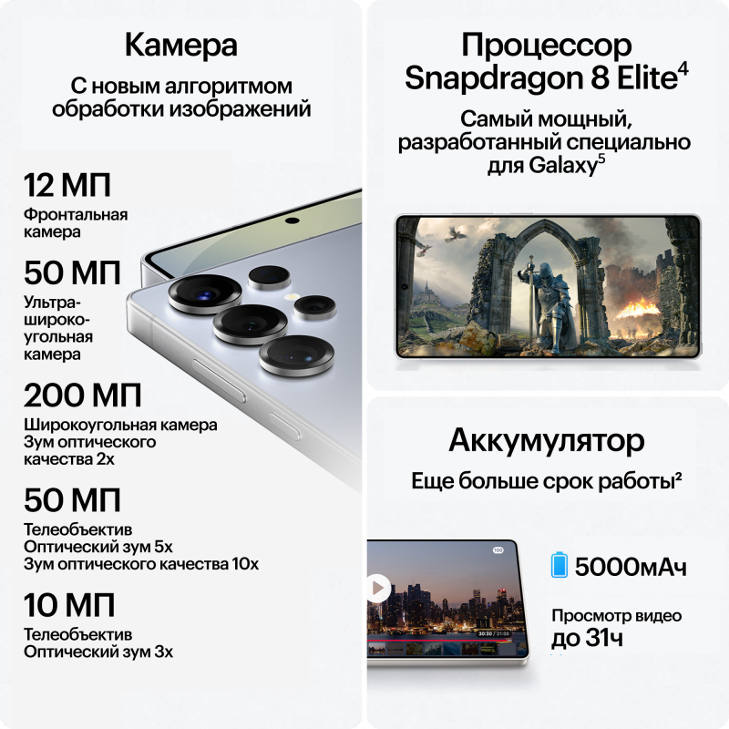 Смартфон Samsung Galaxy S25 Ultra 12/512GB Titanium Gray (SM-S938B)